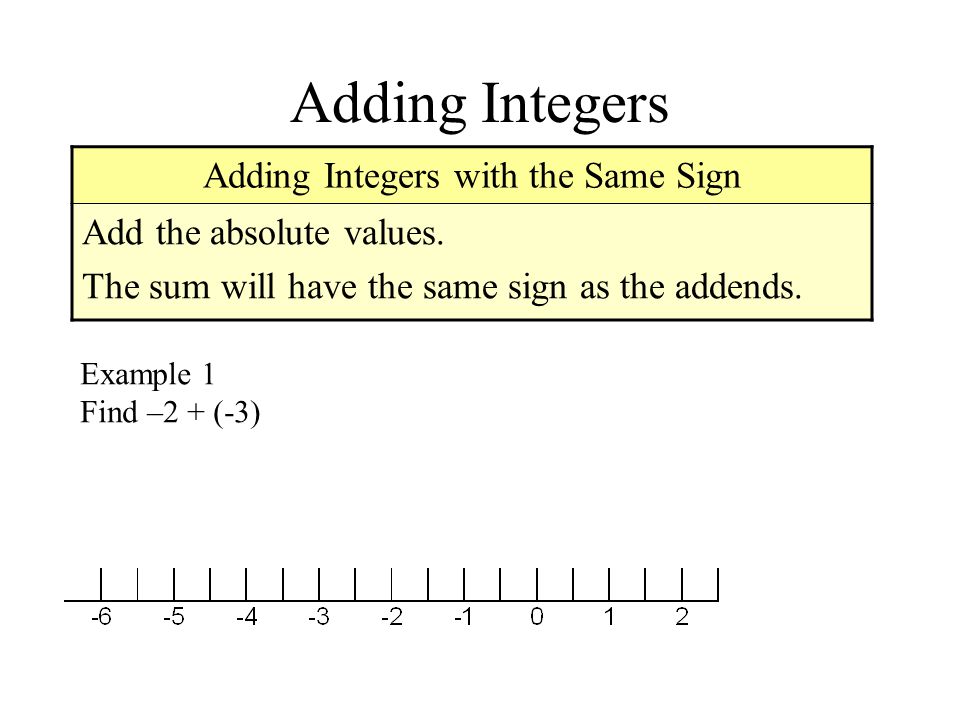 Adding Integers with the Same Sign Add the absolute values.