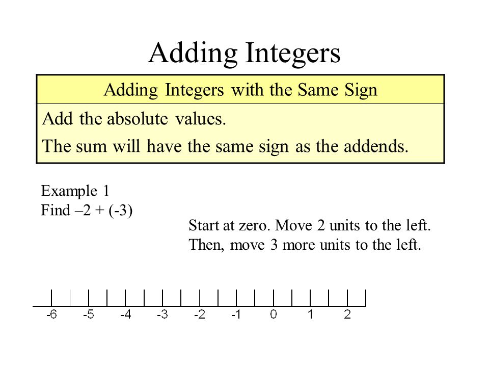 Adding Integers Adding Integers with the Same Sign Add the absolute values.