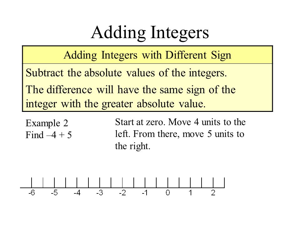 Adding Integers Adding Integers with Different Sign Subtract the absolute values of the integers.