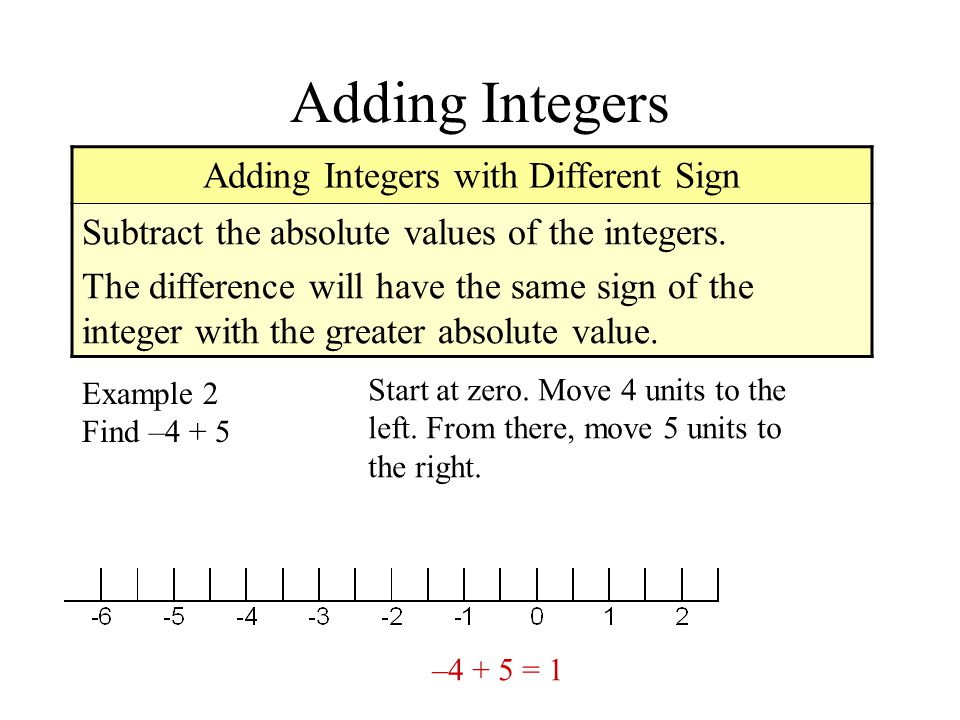 Adding Integers Adding Integers with Different Sign Subtract the absolute values of the integers.
