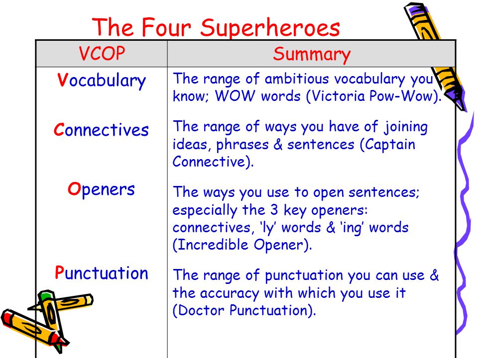The Four Superheroes VCOPSummary Vocabulary Connectives Openers Punctuation The range of ambitious vocabulary you know; WOW words (Victoria Pow-Wow).