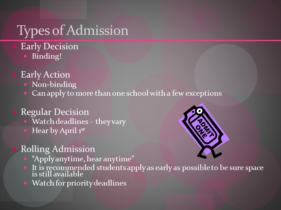 Types of Admission Early Decision Binding.