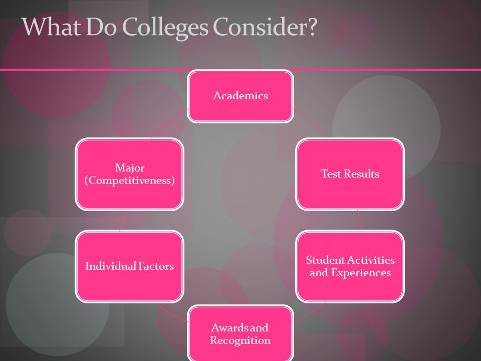 What Do Colleges Consider.