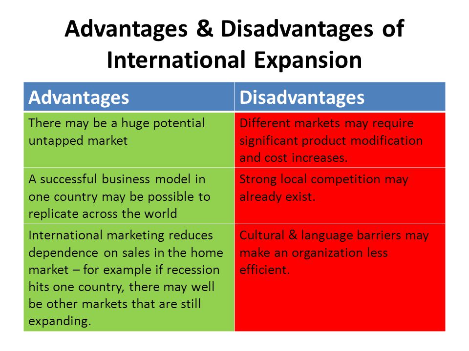 advantages and disadvantages in international marketing International marketing advantages tutorial - learn international marketing starting from introduction, objectives, basic modes of entry, characteristics, scope, advantages, tasks, world trade, india's foreign trade, mncs characteristics, international and domestic marketing, product lifecycle, eprg framework, major factors, political risk. advantages and disadvantages in international marketing International marketing advantages tutorial - learn international marketing starting from introduction, objectives, basic modes of entry, characteristics, scope, advantages, tasks, world trade, india's foreign trade, mncs characteristics, international and domestic marketing, product lifecycle, eprg framework, major factors, political risk.