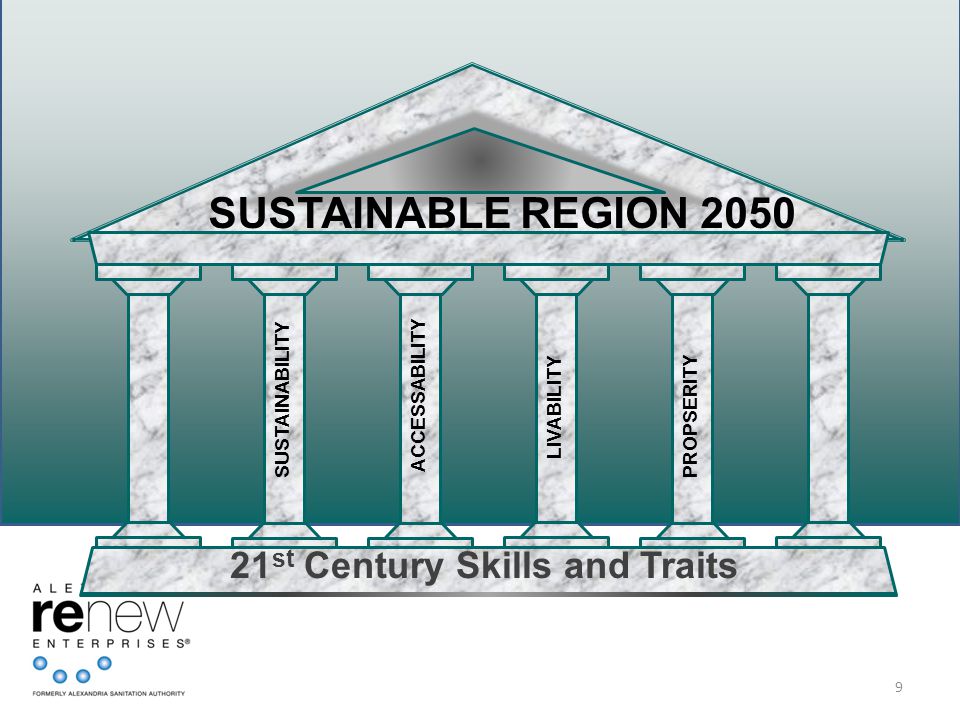 1 9 SUSTAINABLE REGION 2050 SUSTAINABILITY ACCESSABILITY PROPSERITY LIVABILITY 21 st Century Skills and Traits