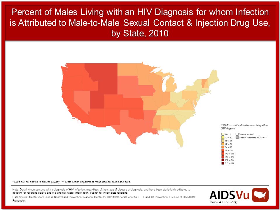 Percent of Males Living with an HIV Diagnosis for whom Infection is Attributed to Male-to-Male Sexual Contact & Injection Drug Use, by State, 2010 Note.