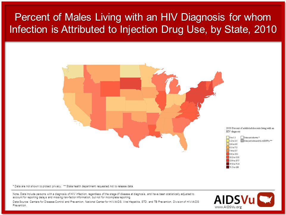 Percent of Males Living with an HIV Diagnosis for whom Infection is Attributed to Injection Drug Use, by State, 2010 Note.