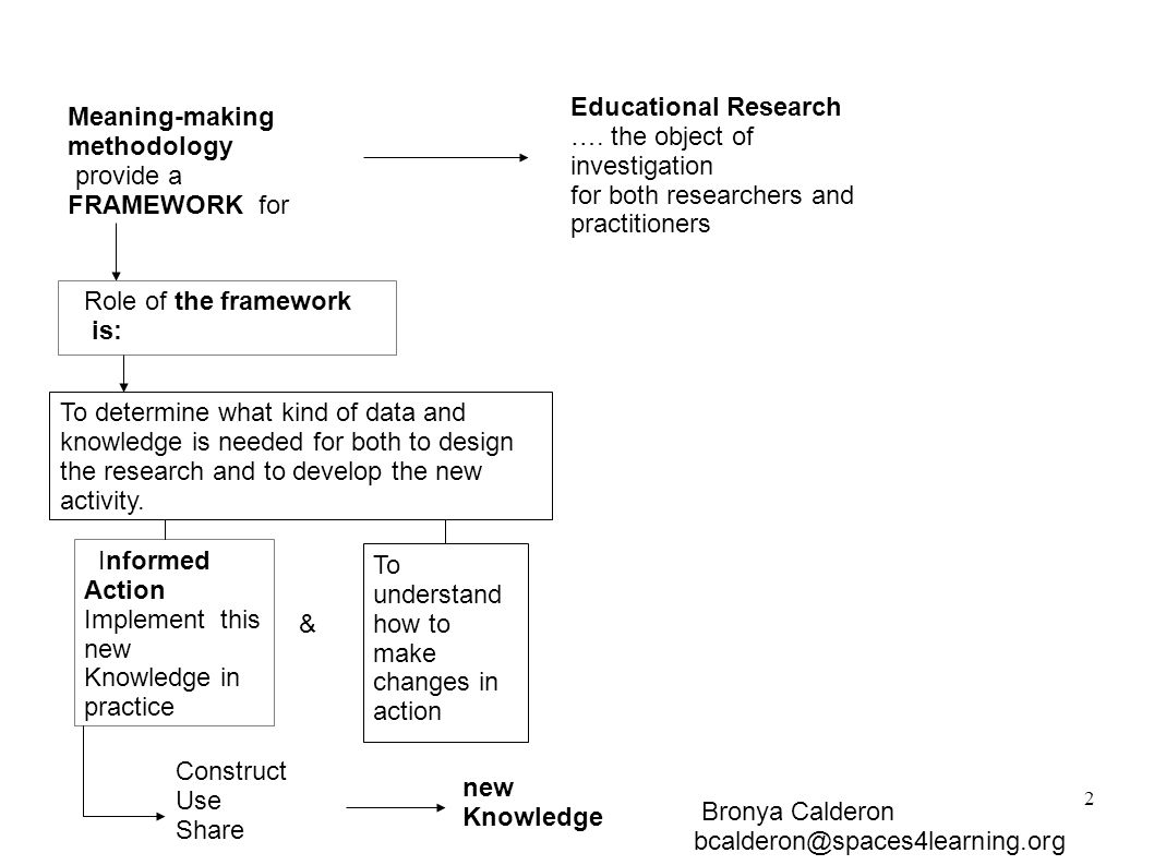 2 Educational Research ….