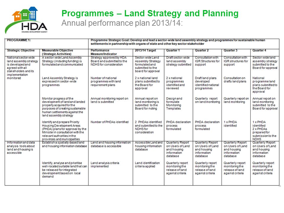 Programmes – Land Strategy and Planning Annual performance plan 2013/14:
