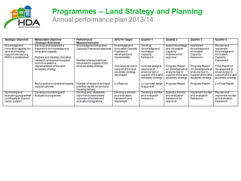 Programmes – Land Strategy and Planning Annual performance plan 2013/14: