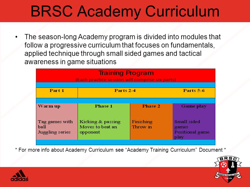 BRSC Academy Curriculum The season-long Academy program is divided into modules that follow a progressive curriculum that focuses on fundamentals, applied technique through small sided games and tactical awareness in game situations * For more info about Academy Curriculum see Academy Training Curriculum Document *