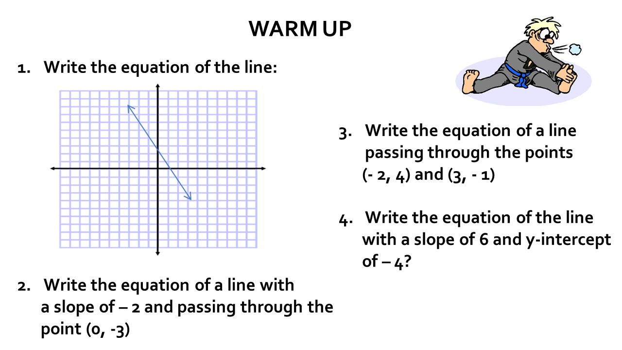 How To Graph And Equation Talkchannels Graphing Equations Of Lines How To Graph In Y Mx B