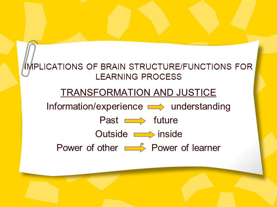 IMPLICATIONS OF BRAIN STRUCTURE/FUNCTIONS FOR LEARNING PROCESS TRANSFORMATION AND JUSTICE Information/experience understanding Past future Outside inside Power of other Power of learner
