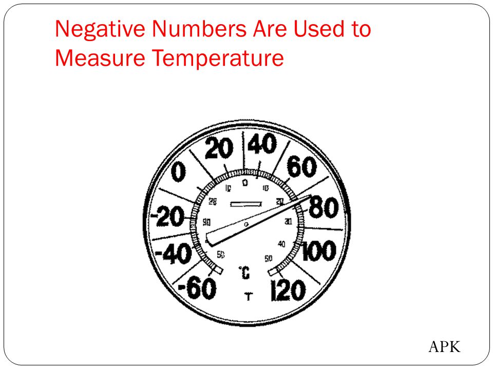 Negative Numbers Are Used to Measure Temperature APK