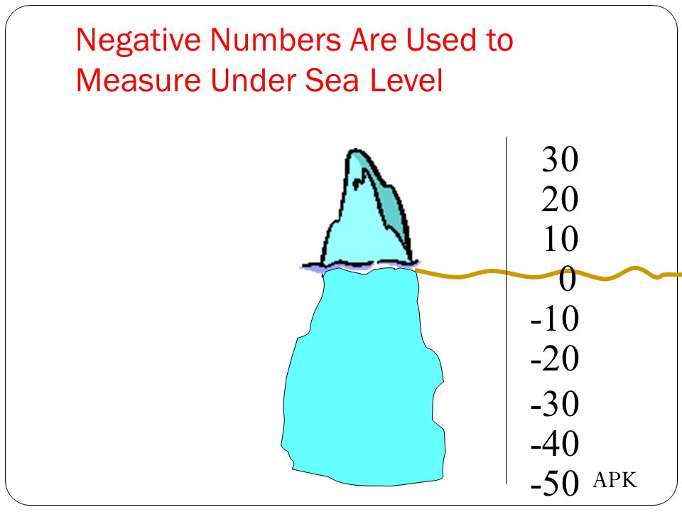 Negative Numbers Are Used to Measure Under Sea Level APK