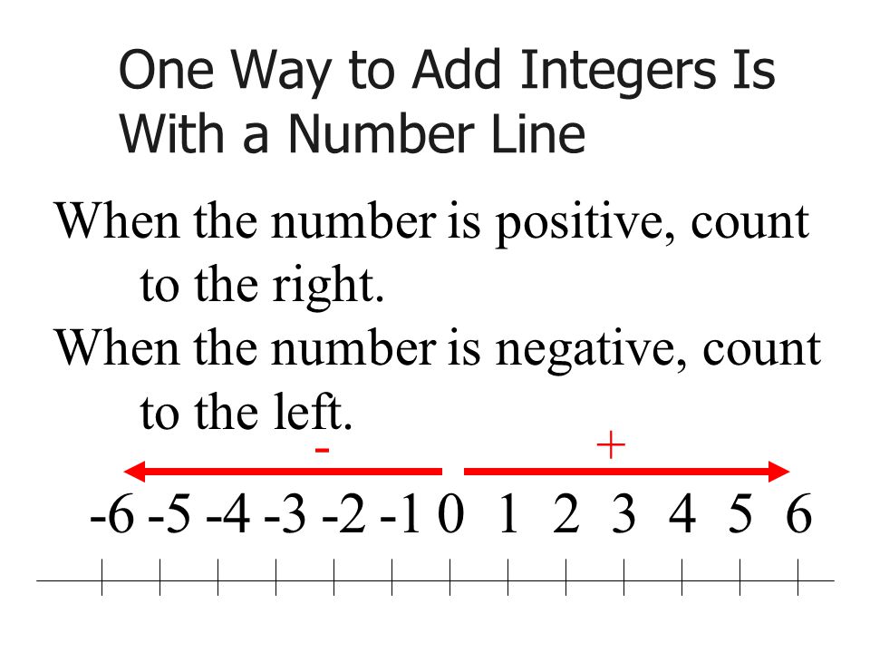 One Way to Add Integers Is With a Number Line When the number is positive, count to the right.
