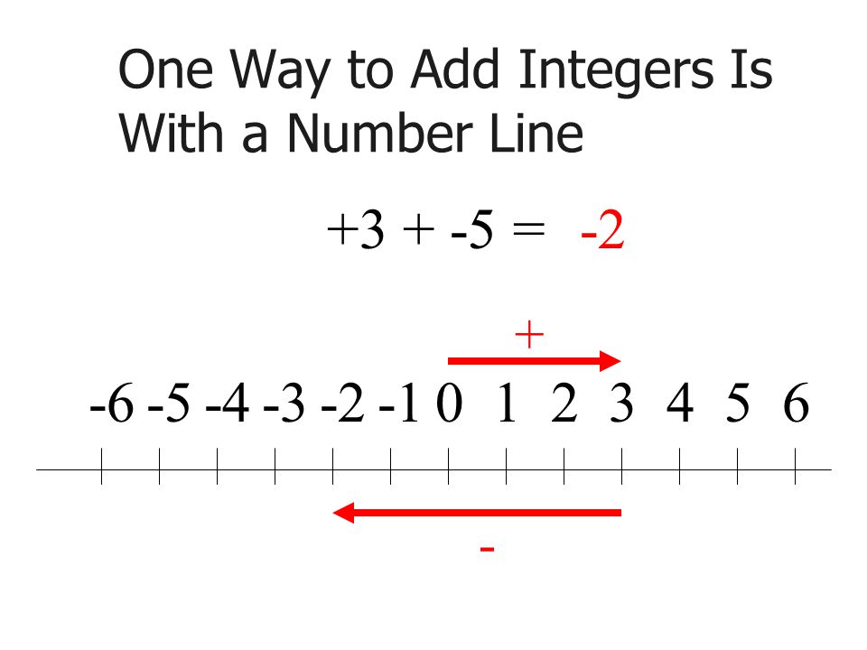 One Way to Add Integers Is With a Number Line =-2