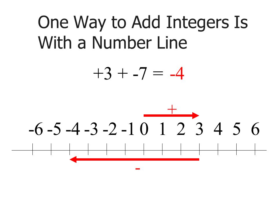 One Way to Add Integers Is With a Number Line =-4