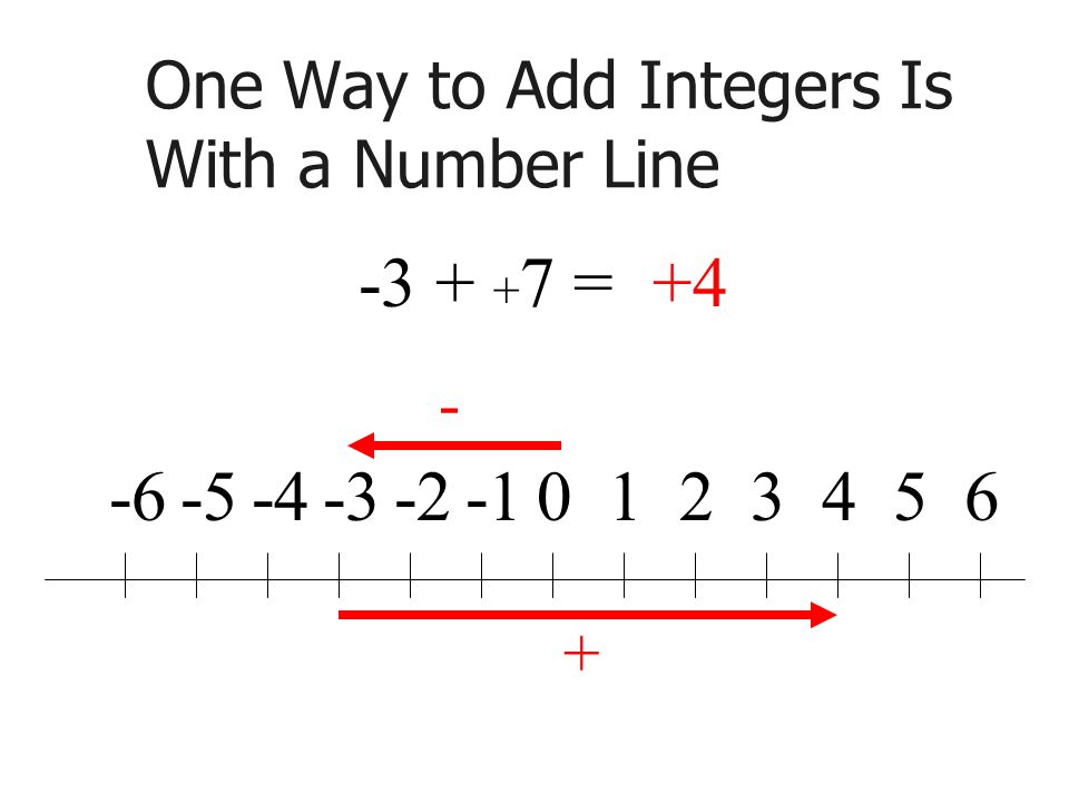 One Way to Add Integers Is With a Number Line =+4
