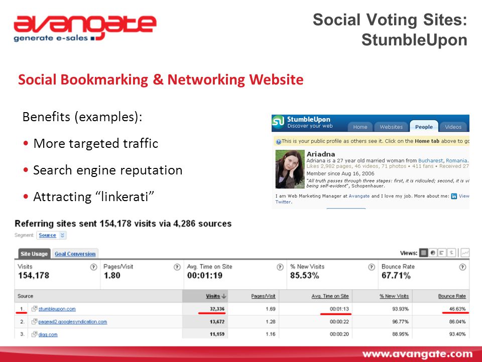 Social Voting Sites: StumbleUpon Social Bookmarking & Networking Website Benefits (examples): More targeted traffic Search engine reputation Attracting linkerati
