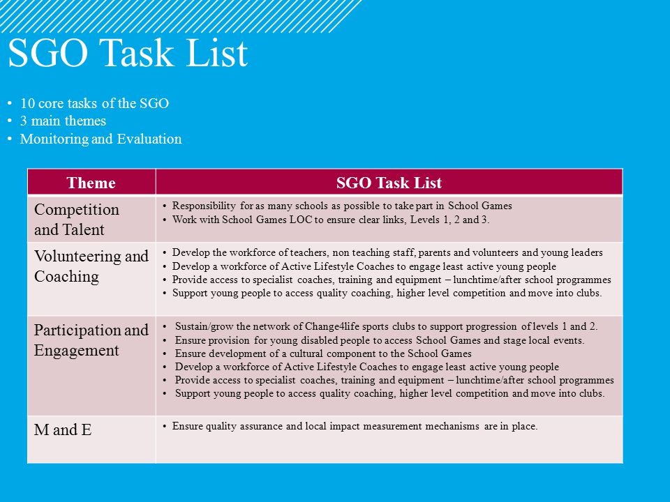 SGO Task List 10 core tasks of the SGO 3 main themes Monitoring and Evaluation ThemeSGO Task List Competition and Talent Responsibility for as many schools as possible to take part in School Games Work with School Games LOC to ensure clear links, Levels 1, 2 and 3.