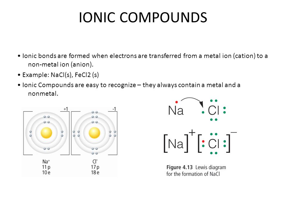 IONIC COMPOUNDS Ionic bonds are formed when electrons are transferred from a metal ion (cation) to a non-metal ion (anion).