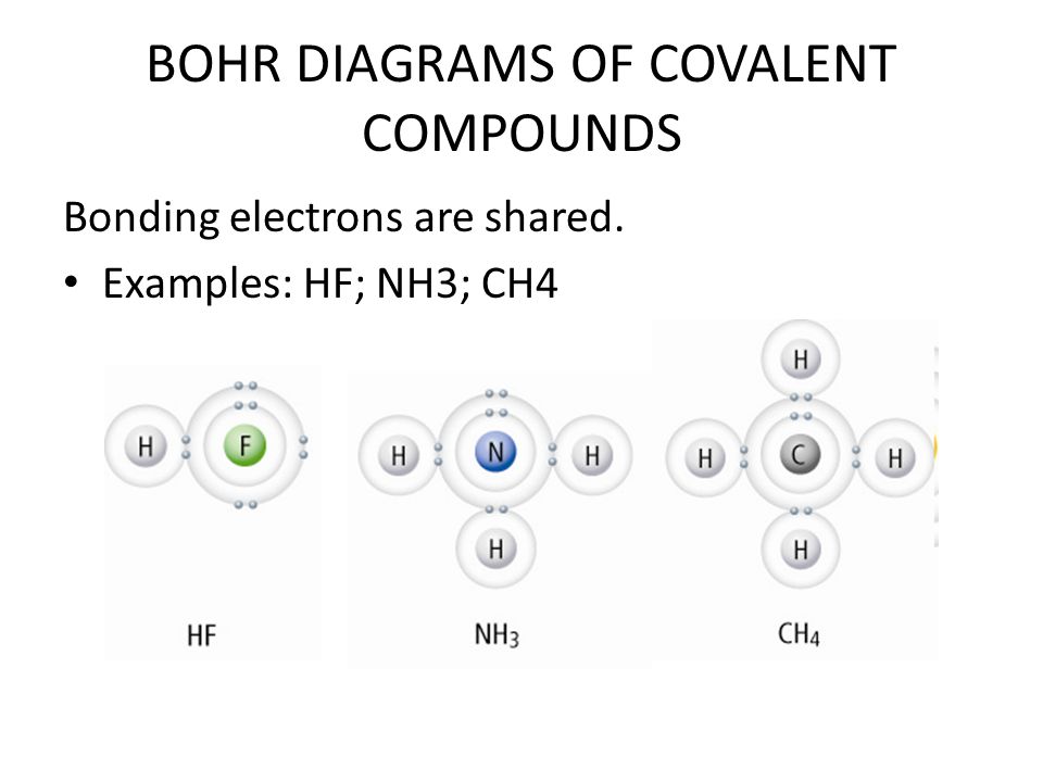 BOHR DIAGRAMS OF COVALENT COMPOUNDS Bonding electrons are shared. Examples: HF; NH3; CH4