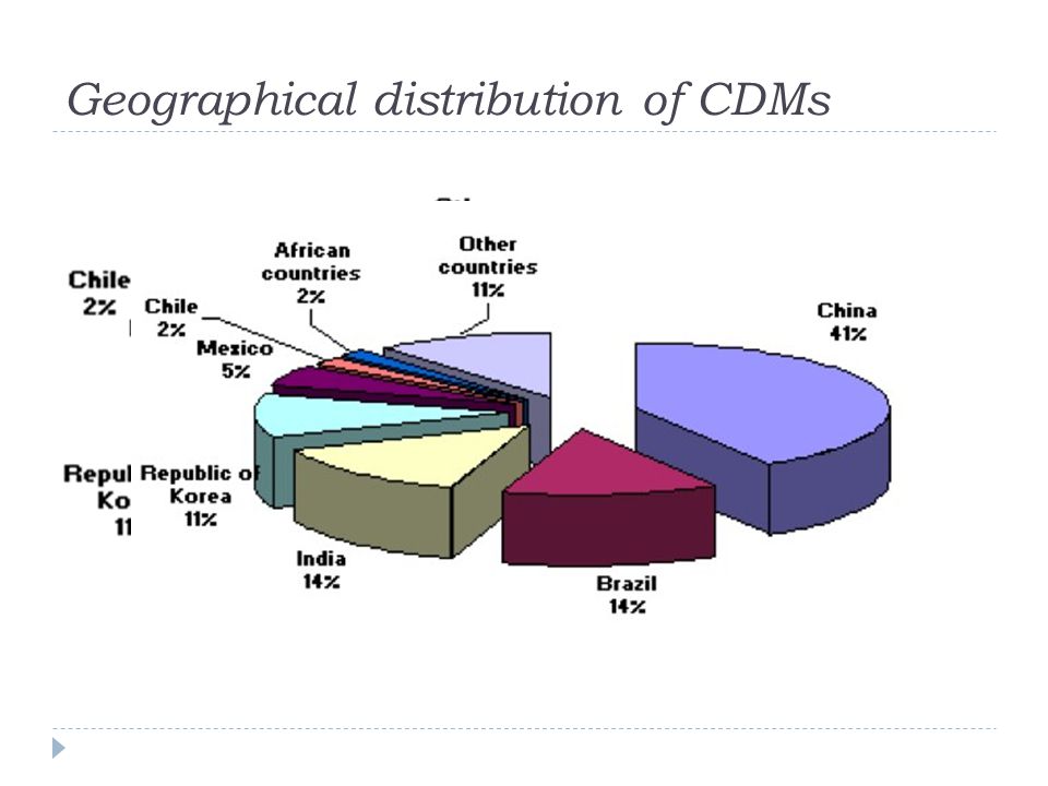 Geographical distribution of CDMs