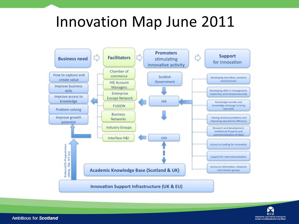 Ambitious for Scotland Innovation Map June 2011