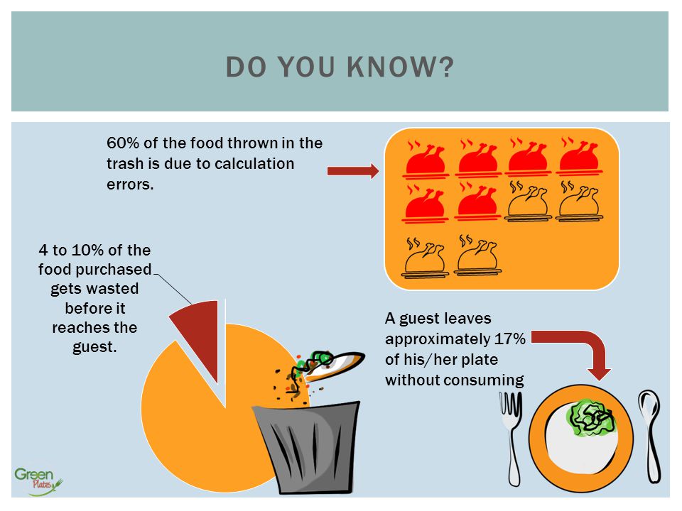 food waste management thesis 587 chapter 10 waste management executive summary post-consumer waste is a small contributor to global greenhouse gas (ghg) emissions (5%) with total emissions. food waste management thesis 587 chapter 10 waste management executive summary post-consumer waste is a small contributor to global greenhouse gas (ghg) emissions (5%) with total emissions.