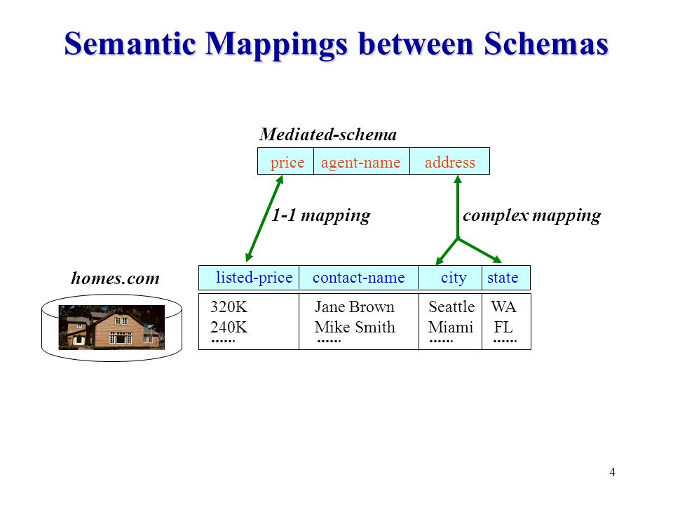 Datamining Dissertation
