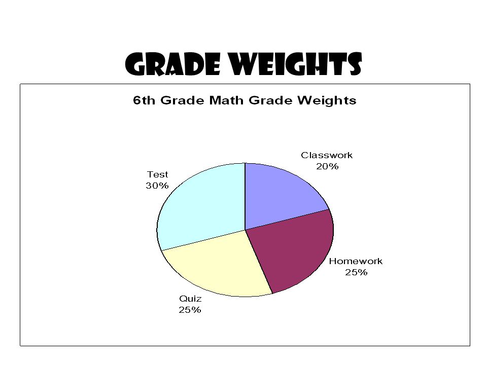 6Th Grade Science Homework