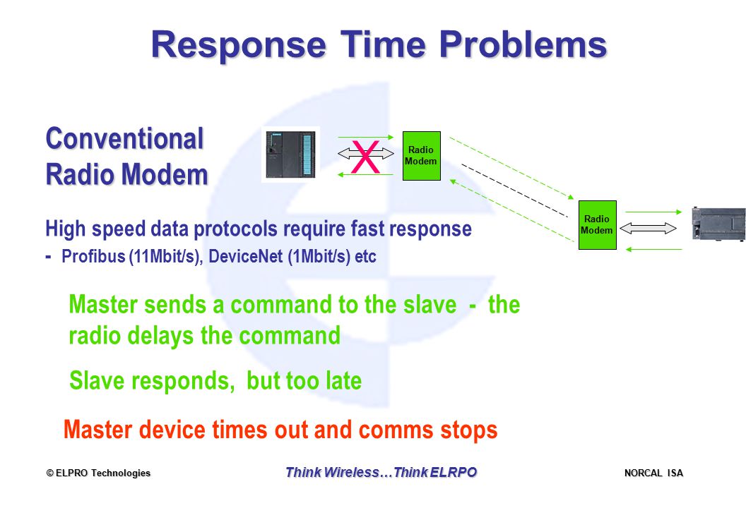 © ELPRO Technologies NORCAL ISA Think Wireless…Think ELRPO Response Time Problems Conventional Radio Modem High speed data protocols require fast response - Profibus (11Mbit/s), DeviceNet (1Mbit/s) etc Radio Modem Radio Modem Master sends a command to the slave - the radio delays the command Slave responds, but too late Master device times out and comms stops X