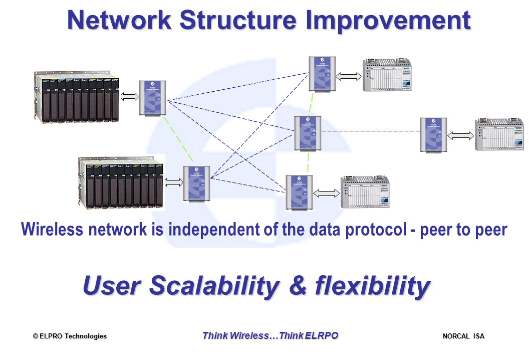 © ELPRO Technologies NORCAL ISA Think Wireless…Think ELRPO Wireless network is independent of the data protocol - peer to peer Multiple masters - no problems Slave to slave - easy add Path routing – flexible & quick Network Structure Improvement User Scalability & flexibility