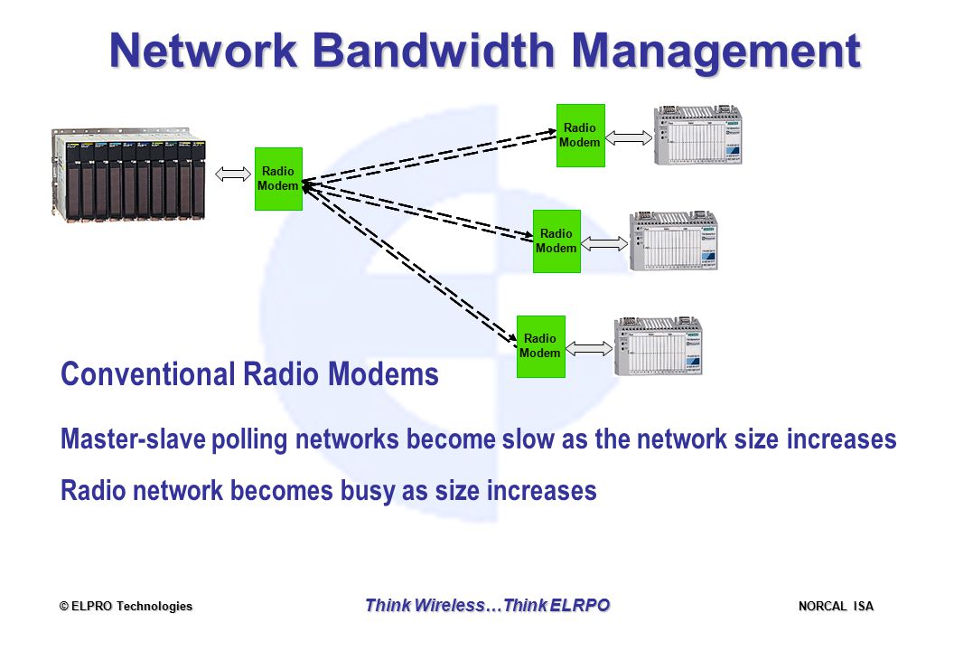 © ELPRO Technologies NORCAL ISA Think Wireless…Think ELRPO Network Bandwidth Management Conventional Radio Modems Master-slave polling networks become slow as the network size increases Radio network becomes busy as size increases Radio Modem Radio Modem Radio Modem Radio Modem