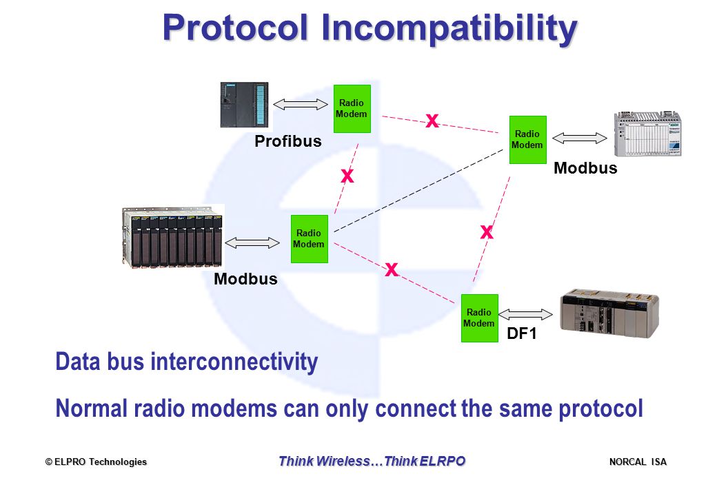 © ELPRO Technologies NORCAL ISA Think Wireless…Think ELRPO Protocol Incompatibility Modbus DF1 Data bus interconnectivity Normal radio modems can only connect the same protocol Profibus x x x x Radio Modem Radio Modem Radio Modem Radio Modem