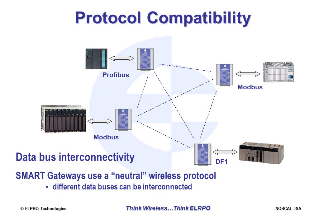 © ELPRO Technologies NORCAL ISA Think Wireless…Think ELRPO Data bus interconnectivity SMART Gateways use a neutral wireless protocol - different data buses can be interconnected Modbus DF1 Profibus Protocol Compatibility
