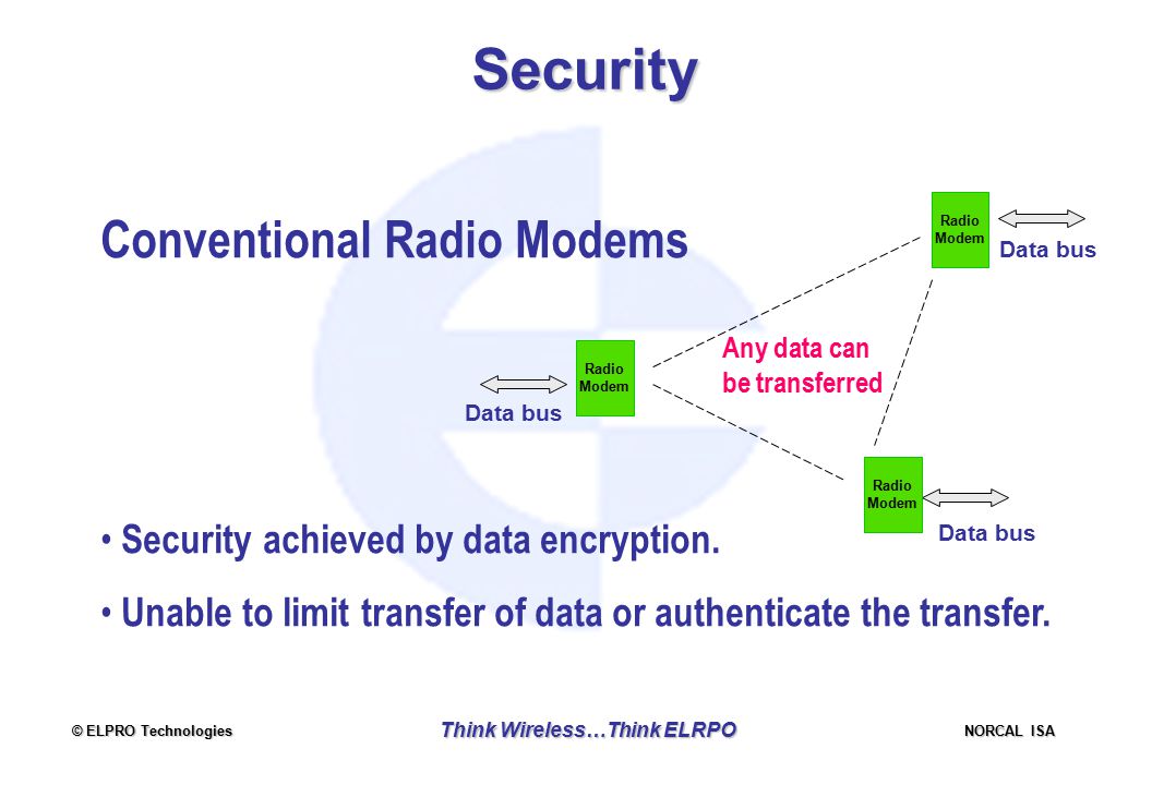 © ELPRO Technologies NORCAL ISA Think Wireless…Think ELRPO Security Data bus Conventional Radio Modems Security achieved by data encryption.