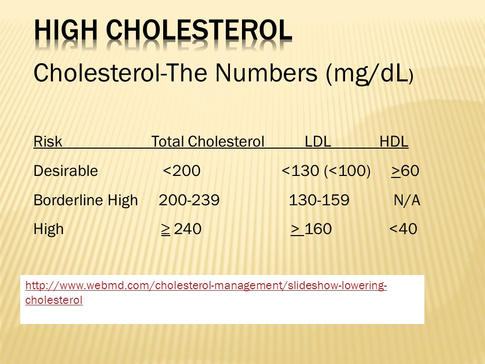 Cholesterol-The Numbers (mg/dL ) Risk Total Cholesterol LDL HDL Desirable 60 Borderline High N/A High ≥ 240 > 160 <40   cholesterol