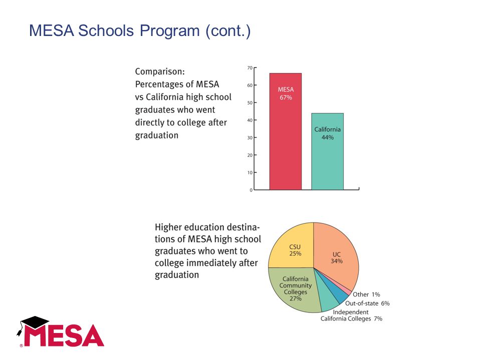 MESA Schools Program (cont.)