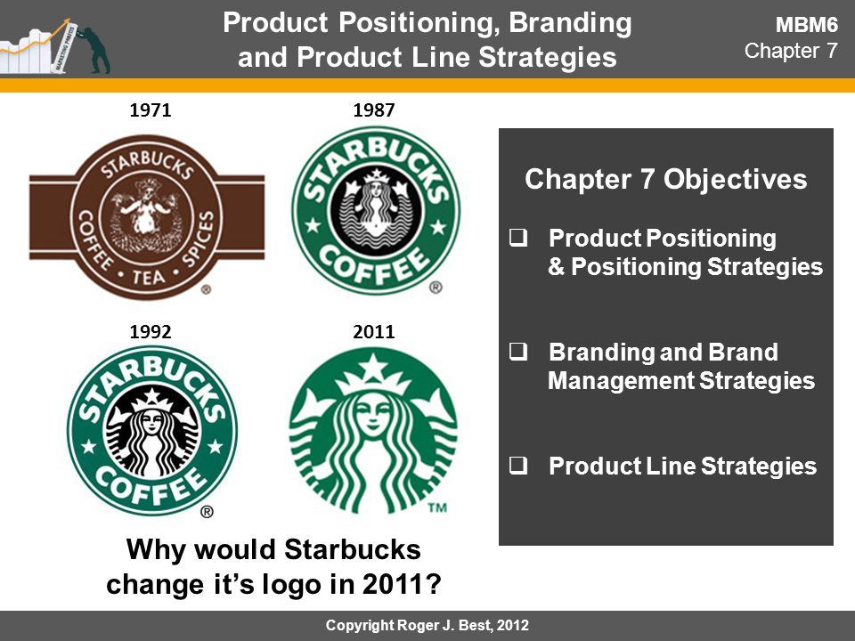 brand management objectives