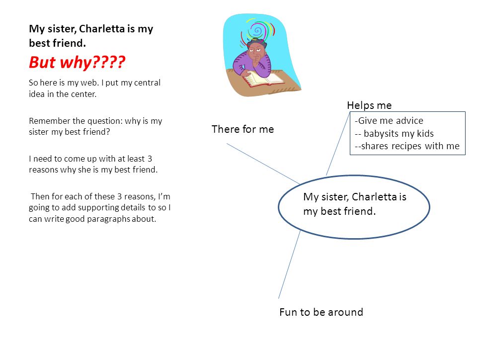 Essay Writing On School