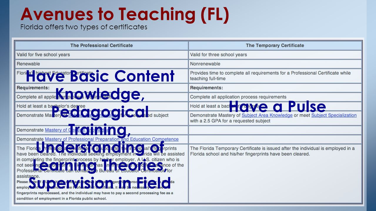 How To Get Teaching Certificate In Florida Lawteched How To Get A Teaching Certificate In Florida Katinabags Com