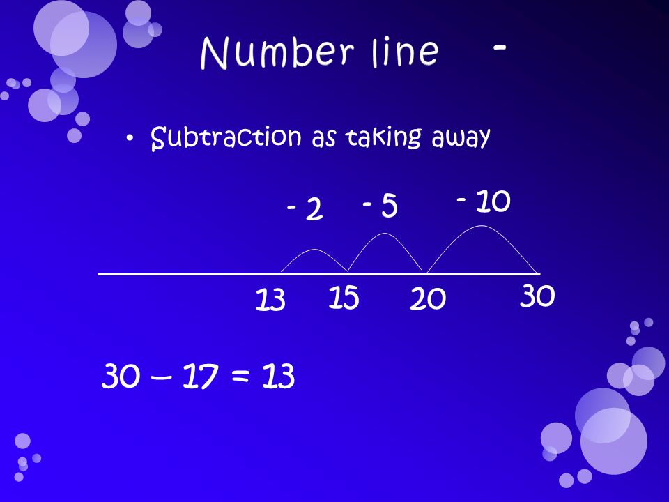 Subtraction as taking away 30 – 17 =