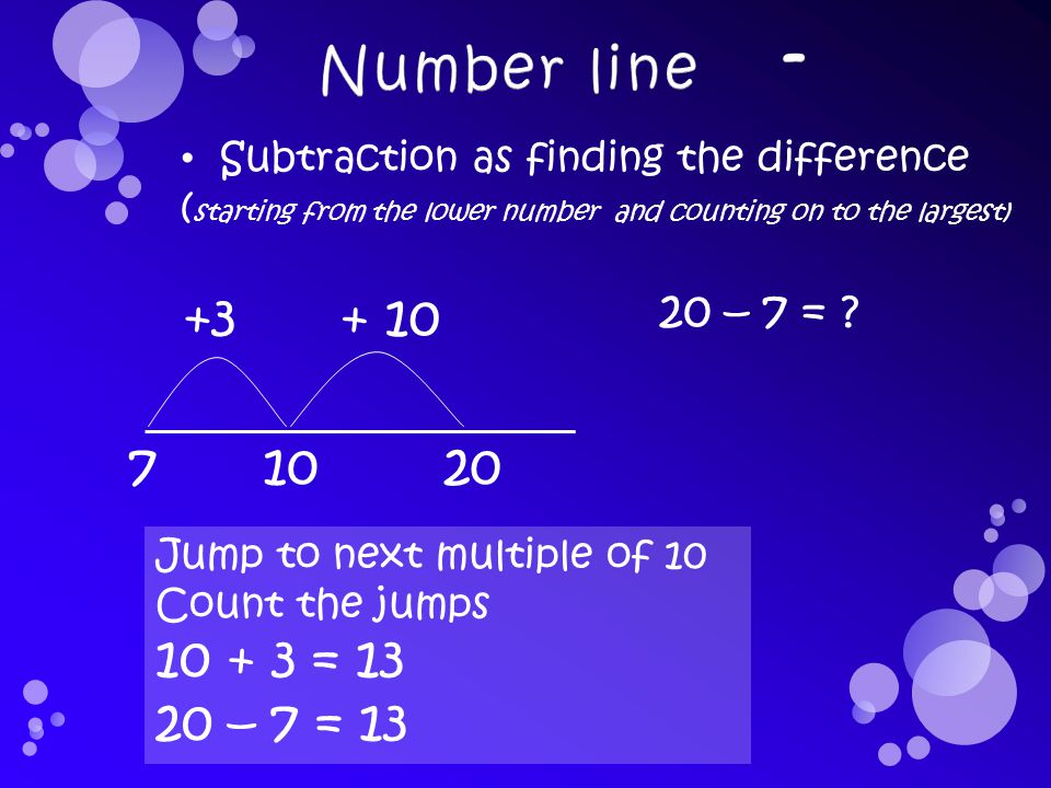Subtraction as finding the difference ( starting from the lower number and counting on to the largest) Jump to next multiple of 10 Count the jumps = – 7 = – 7 =