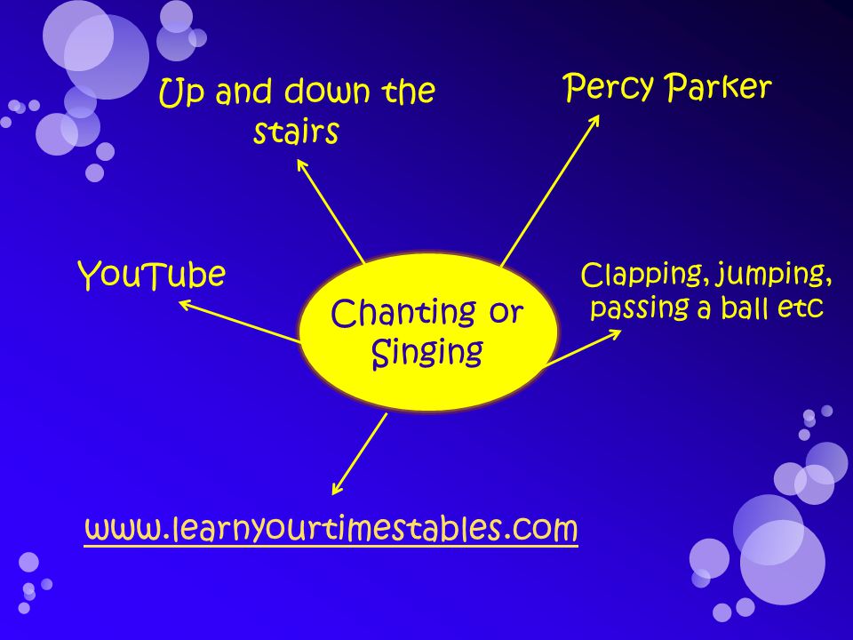 Chanting or Singing Percy Parker   Up and down the stairs Clapping, jumping, passing a ball etc YouTube