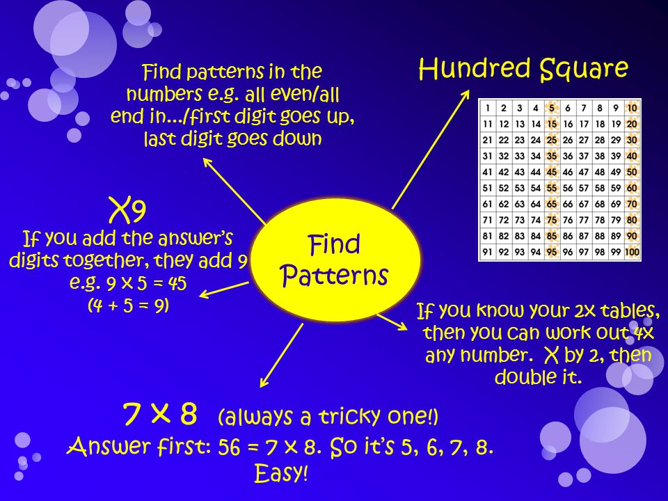 Find Patterns Hundred Square 7 x 8 (always a tricky one!) Answer first: 56 = 7 x 8.