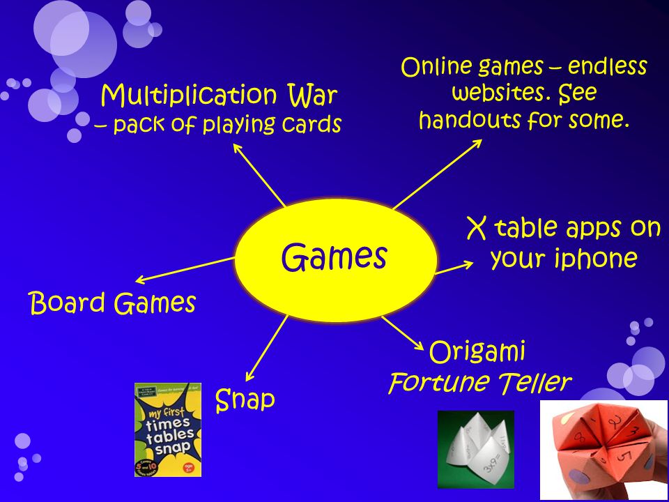 Games Online games – endless websites. See handouts for some.