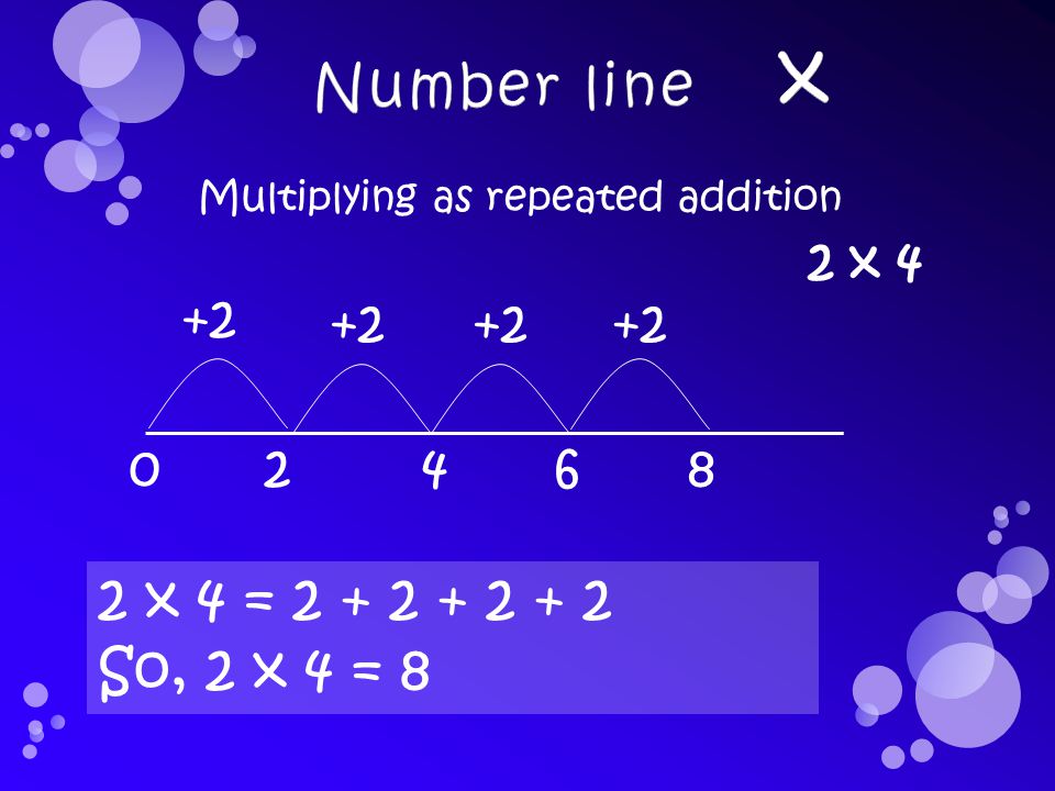 Multiplying as repeated addition 2 x 4 = So, 2 x 4 = x