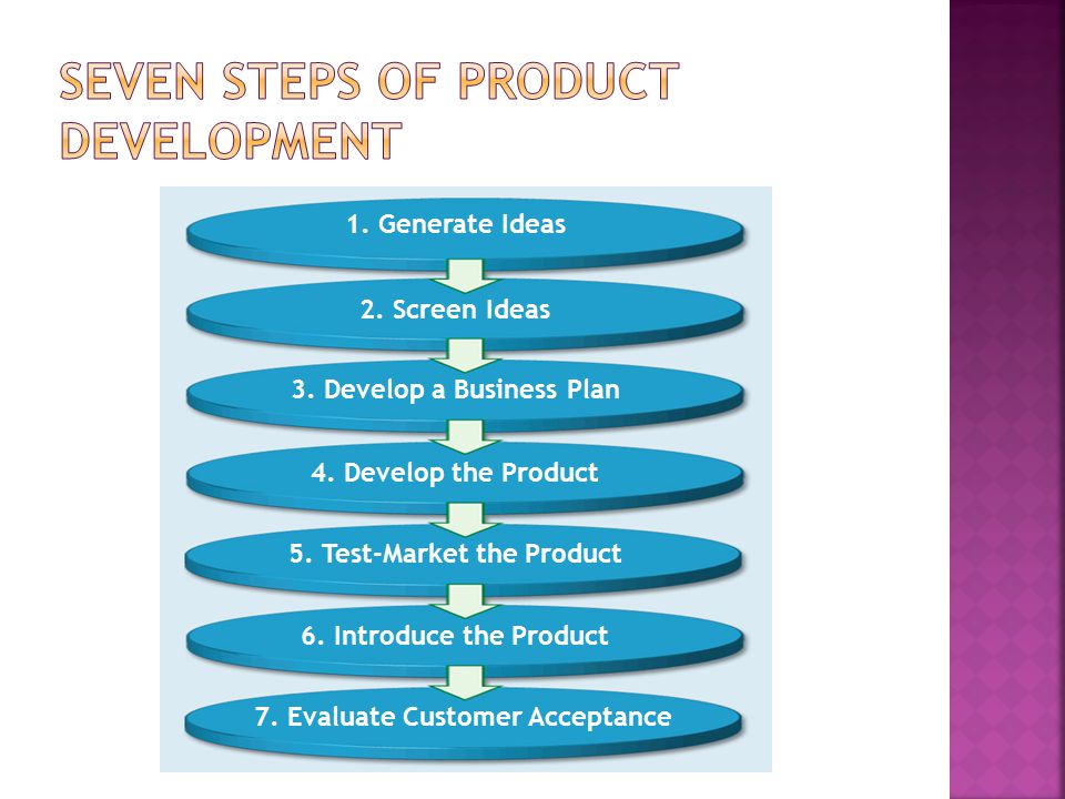 Business plan 7 steps